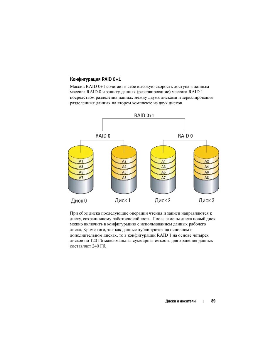 Конфигурации raid. Raid 01 массив. таблица raid массивов. raid 0 raid 1. raid массив дисков.