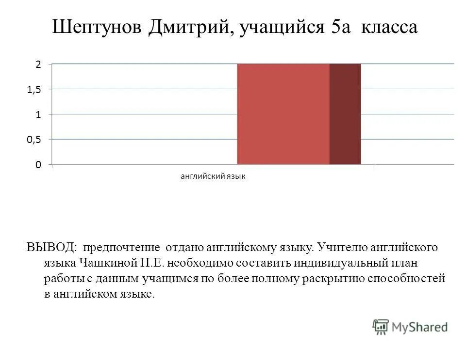 Анкета каким учебным дисциплинам отдает предпочтение
