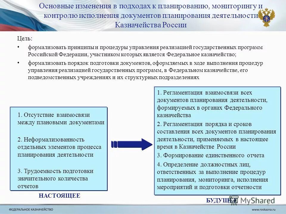 Исполнение государственных программ. Программа энергосбережение россии. Исполнение государственных программ. Параметры наблюдения исполнения государственного решения. Бфт холдинг.