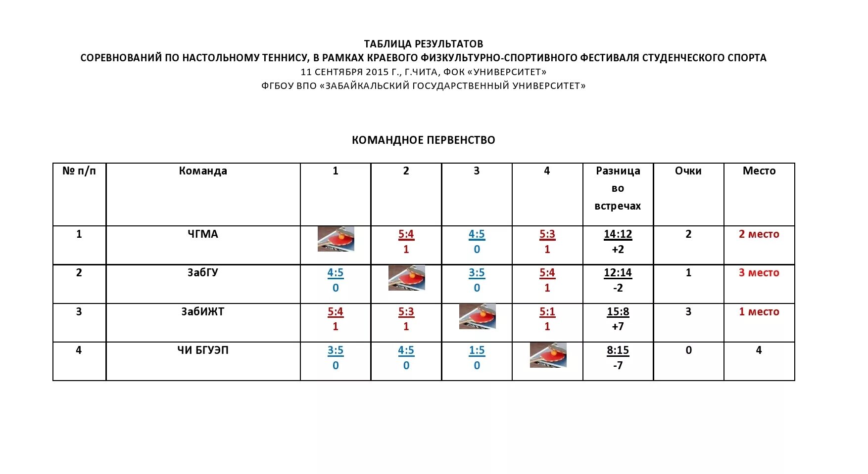 Расписание игр в теннис