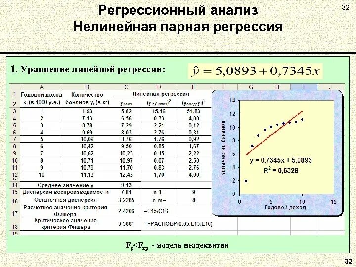 Задача регрессии данных. Линейная регрессия таблица. Регрессионный анализ. Регрессионный анализ уравнение. Линейный регрессионный анализ.