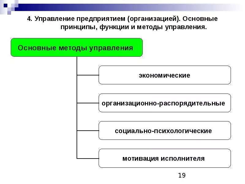 Общие принципы управления предприятием. Принципы управления организацией. Принципы и методы организации управления предприятием. Методы управления предприятием. Основные методы управления организацией