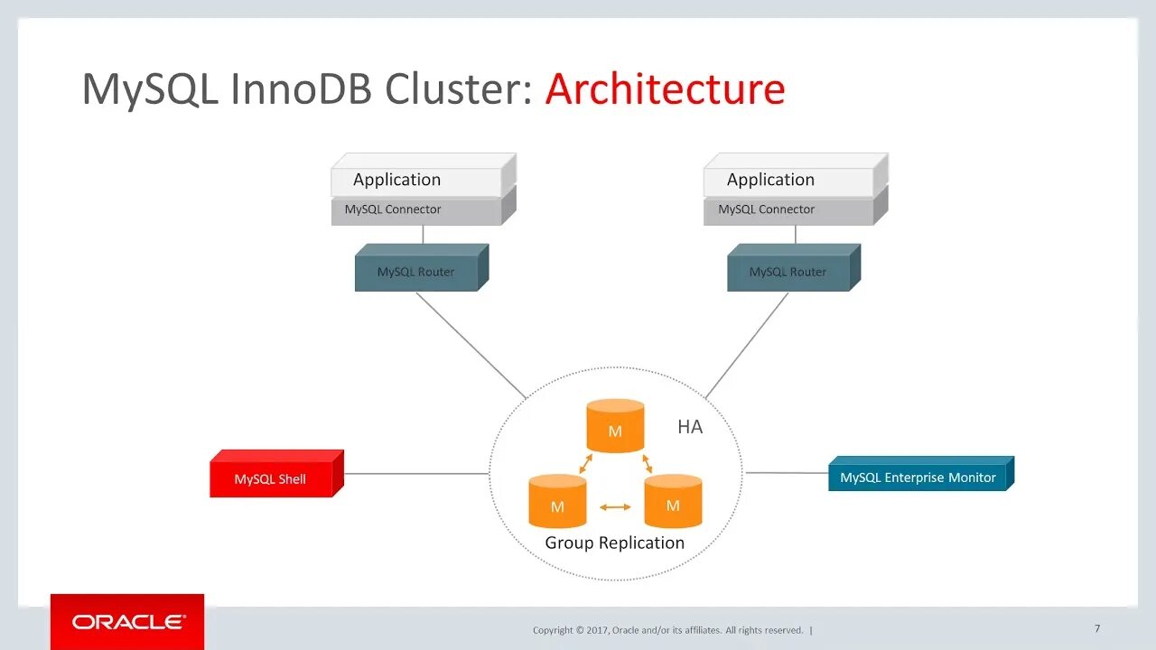 Mysql innodb. Innodb. mysql enterprise monitor. mysql кластер pdf.