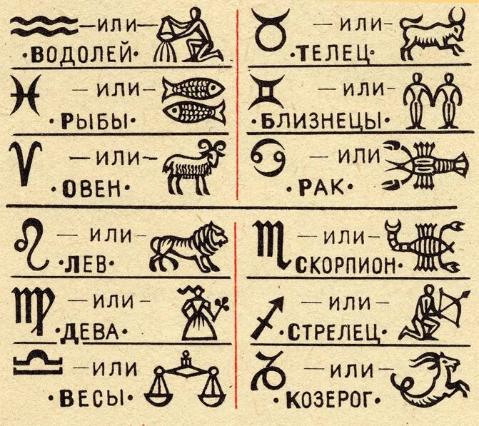 Гороскоп значение знаков. Знаки зодиака. знаки зодиака обозначения. символика знаков зодиака. обозначение знаков зодиака символами.