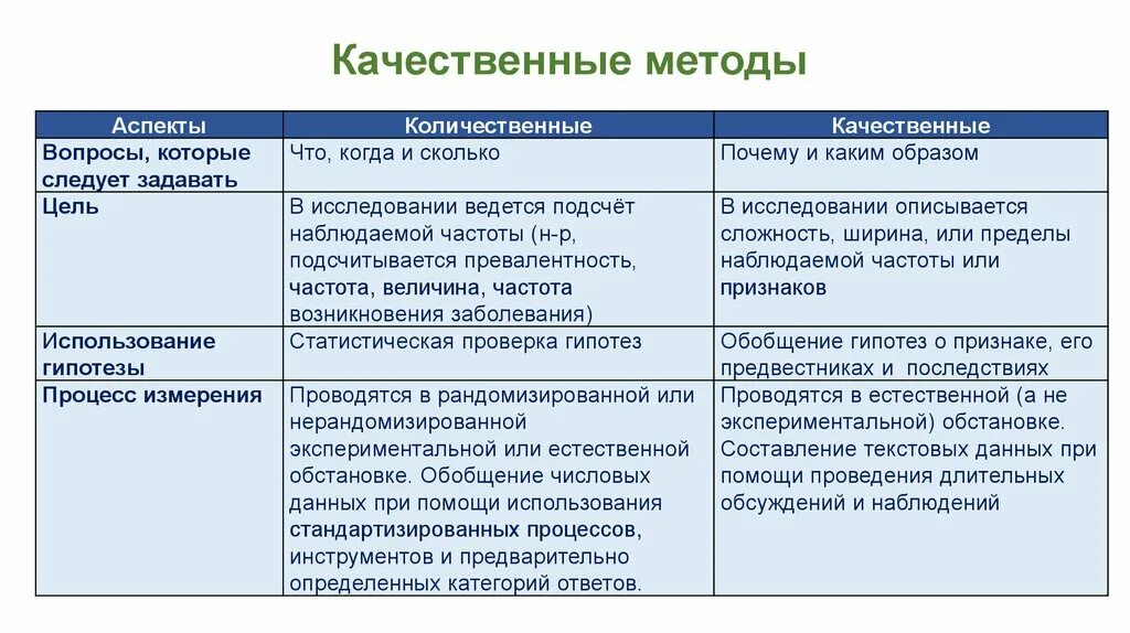 Методика качество данных