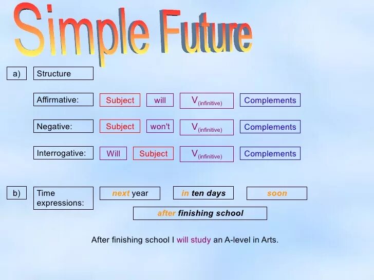 Future simple is used for. Future simple. future simple правило. future simple affirmative. future simple structure.