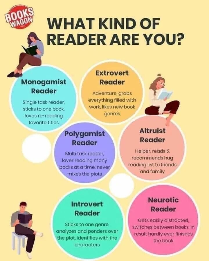 Quotes about books and reading. What are you reading. Writing skills презентация. Types of books readers. What are you reading.