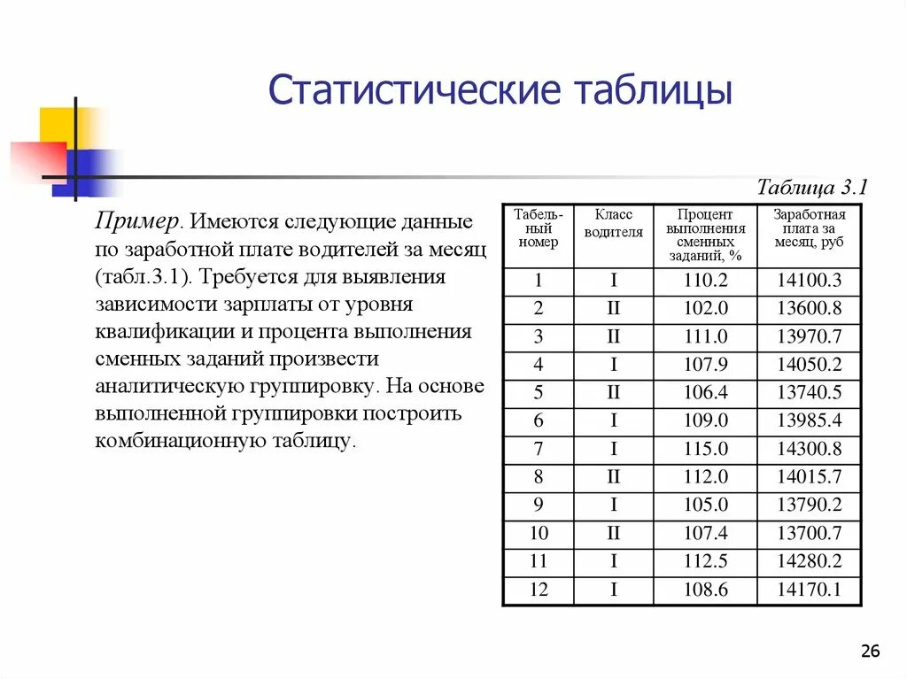 Задачи статистические таблицы