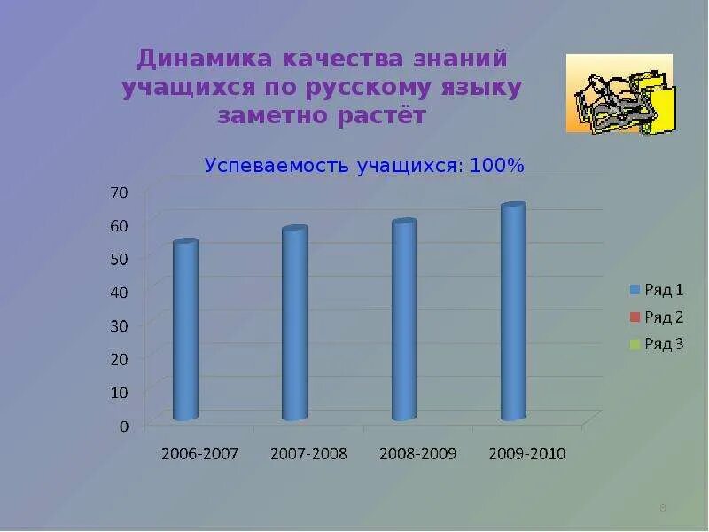 Определение качества знаний учащихся. Динамика качества знаний. динамика качества знаний по предмету. динамика качества знаний по предмету история. динамика качества знаний в спецклассах.