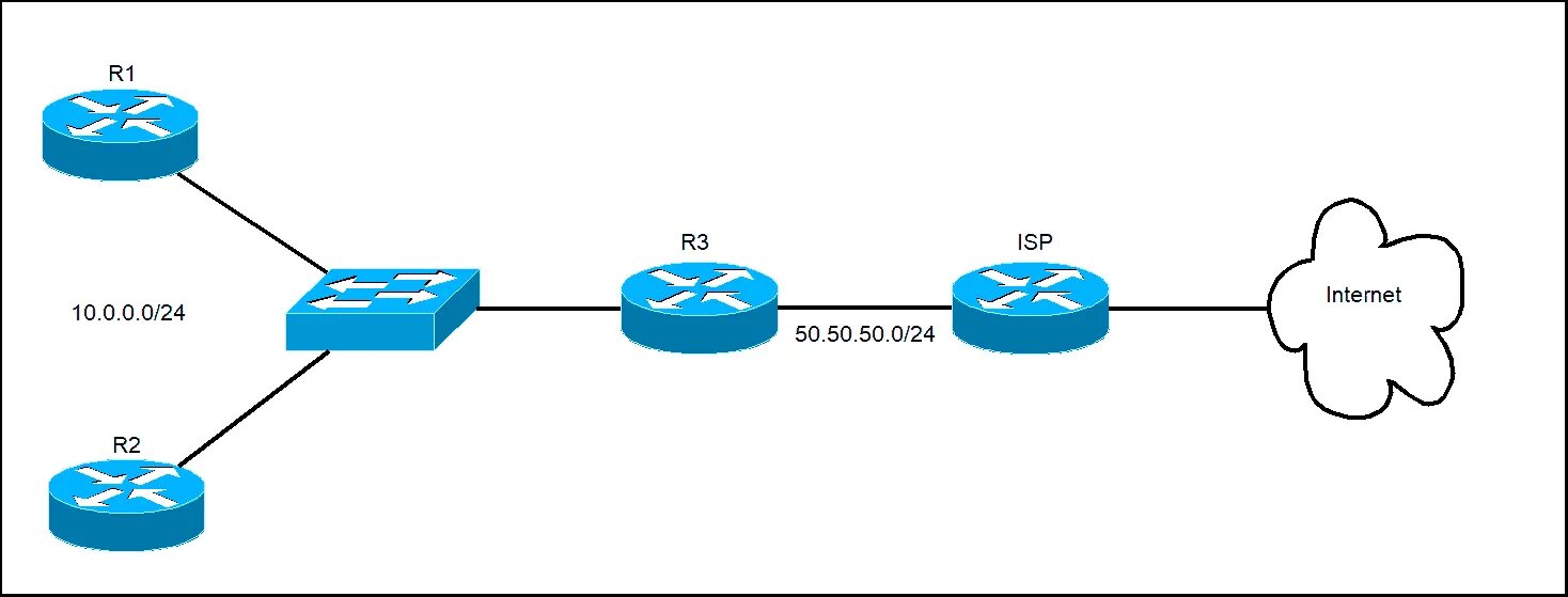 Default information