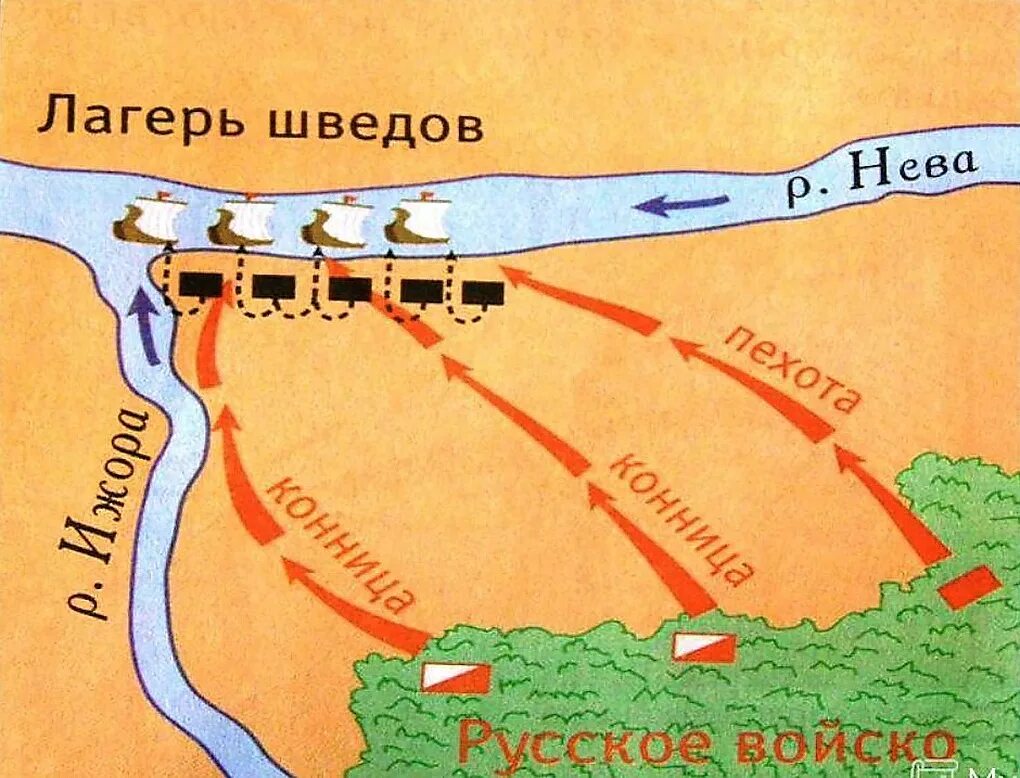 Где проходила невская битва. Схема Невской битвы. Невская битва схема битвы. Невская битва карта 6 класс.