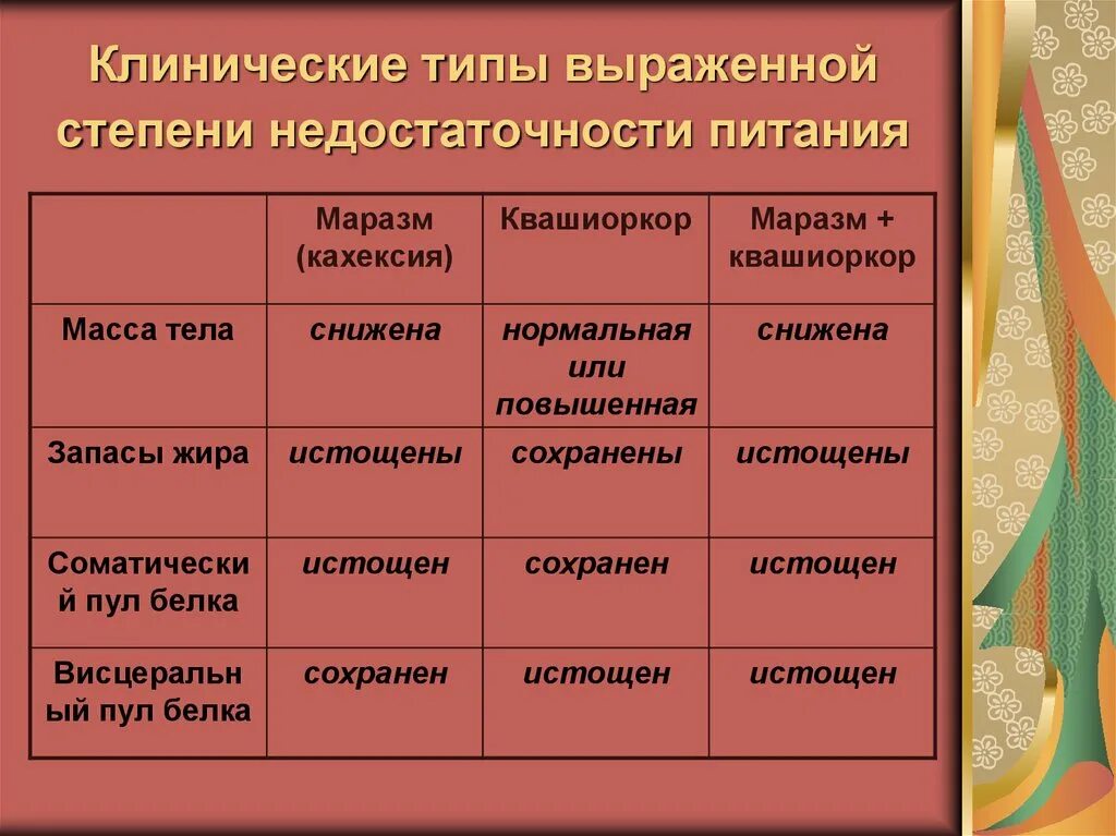 Выраженная стадия
