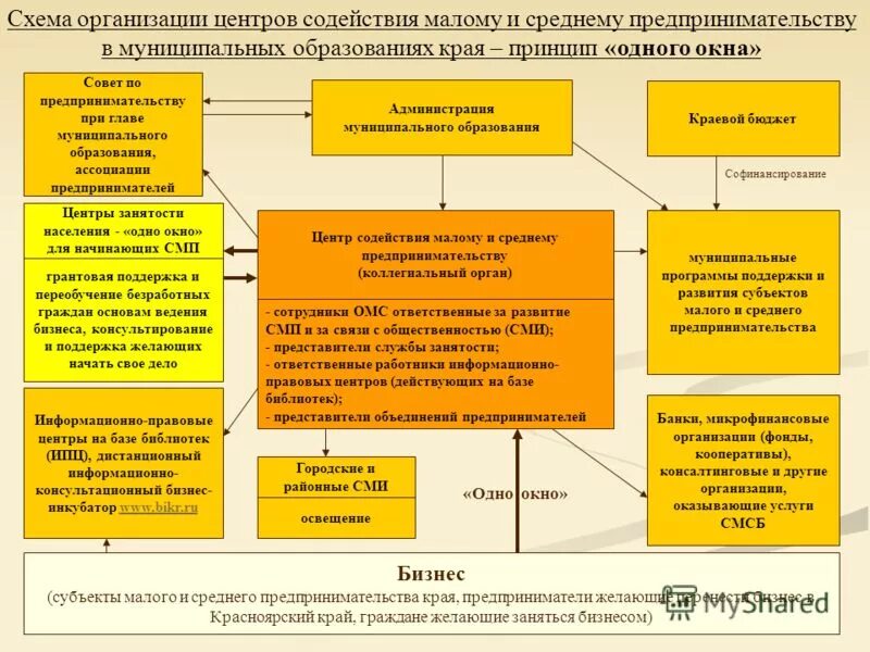 Государственные и муниципальные банки