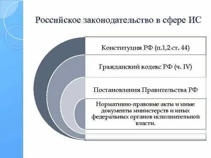 Ст 44 гк
