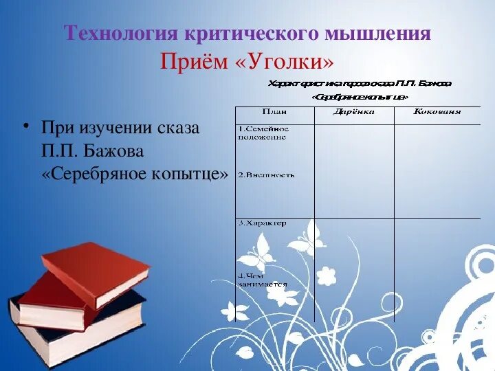 Формирование читательской грамотности младших школьников. Приемы формирования читательской грамотности на уроке. Приемы чтения по читательской грамотности. Приемы по формированию читательской грамотности в начальной школе. Литературная грамотность в начальной школе