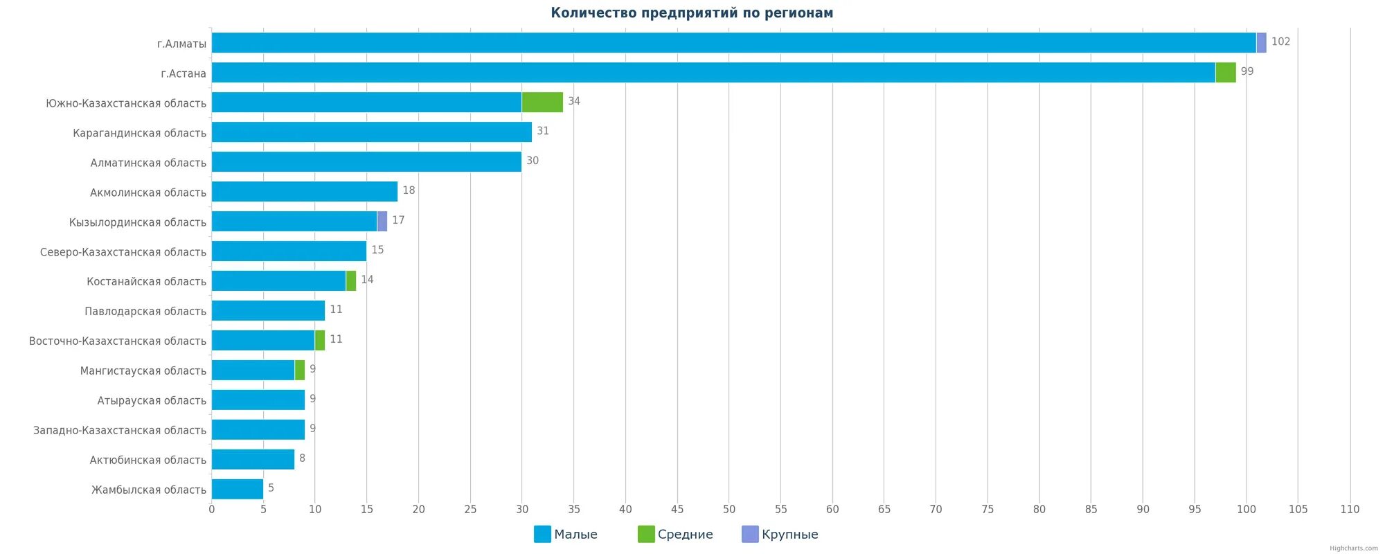 Количество рк