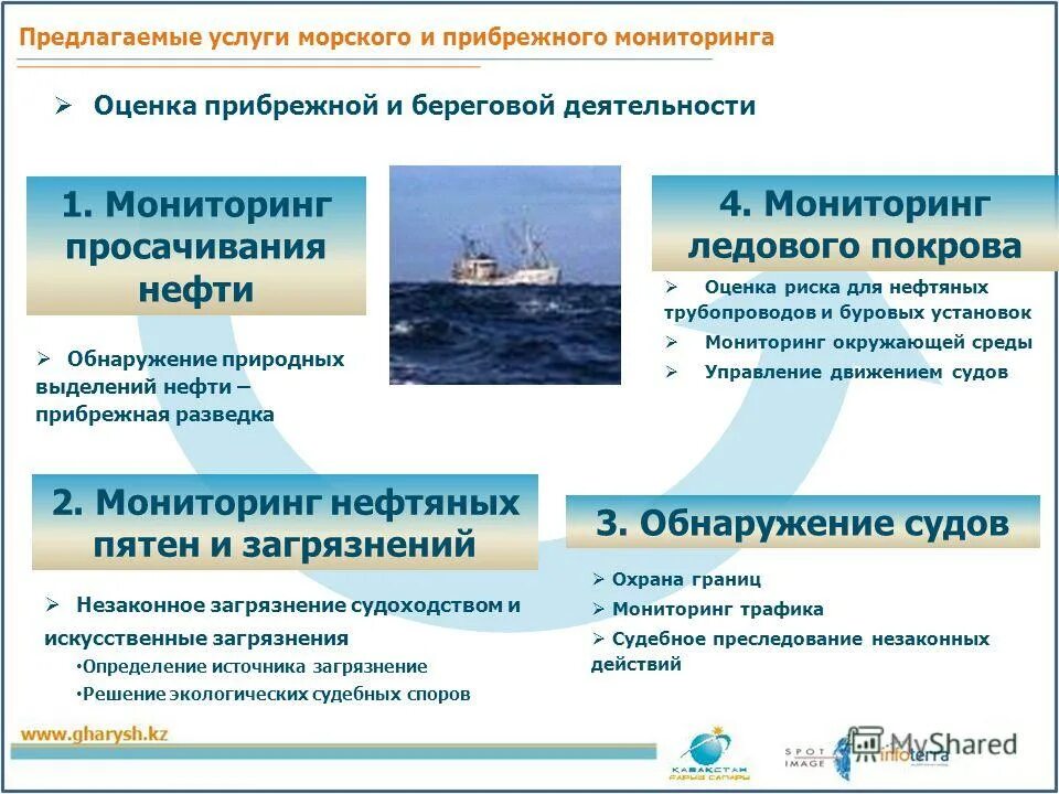 Обнаружение судов. Береговая система дальнего обнаружения судов. Огни на судах. Обнаружение судов. Плавание судов, находящихся на виду друг у друга.