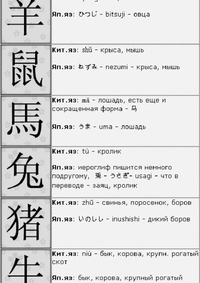 Китайские иероглифы обозначающие. Китайские иероглифы и их обозначения. Китайские символы с переводом на русский язык. Китайские иероглифы с переводом на русский. Иероглифы японские и их значение на русском.
