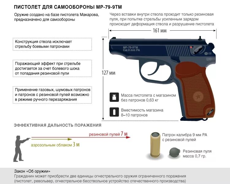 Сколько дают за оружие. Порядок ношения травматического пистолета. Разрешение на травмат. Порядок приобретения травматического пистолета.