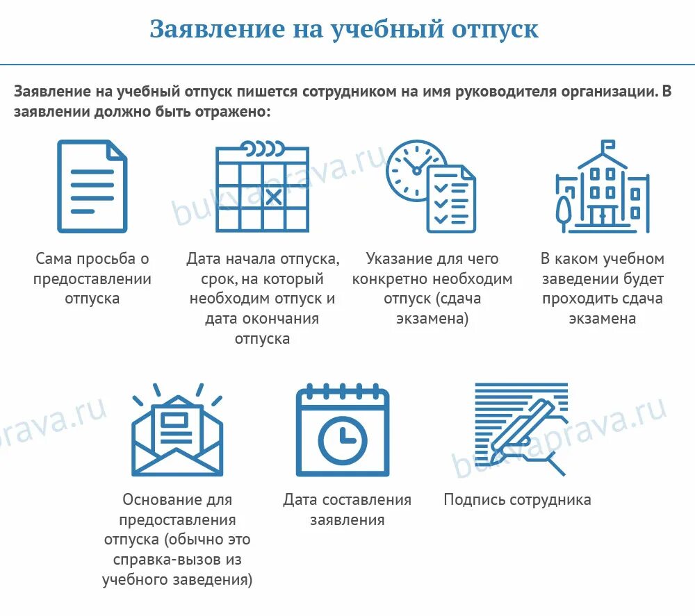 Отпуск работникам образовательных учреждений. Составить алгоритм оформления учебного отпуска работника. Картинки алгоритм предоставления отпуска. Учебный отпуск. Учебный отпуск картинки.