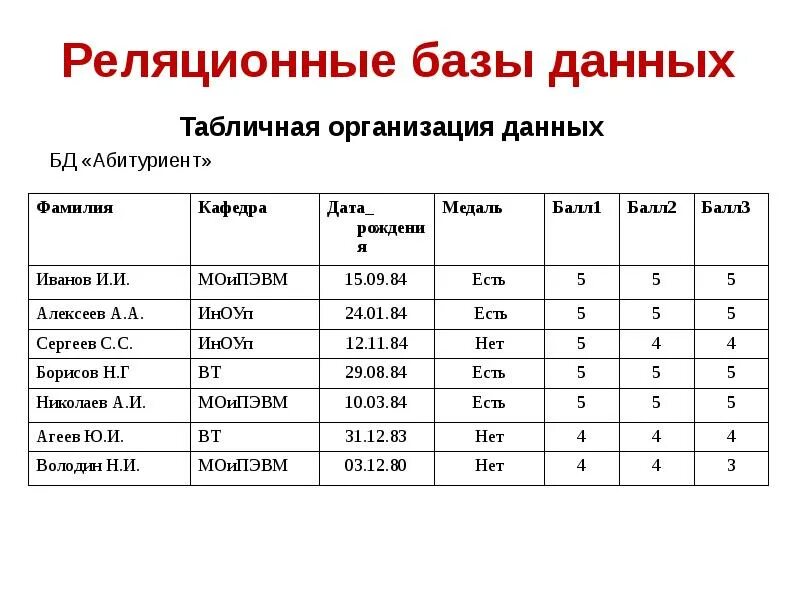 Табличная организация данных. Сравнительная таблица баз данных. Реляционные табличные базы данных. Сравнение БД таблица. Сравнение баз данных.