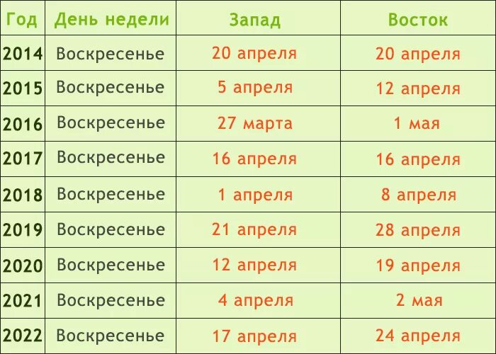 Пасха в 1991 году какого. Когда прощённое воскресенье в 2021 году. Прощеное воскресенье 2021 год когда. Когда прощенное воскресенье какого числа. Прощённое воскресенье в 2021 году какого числа.