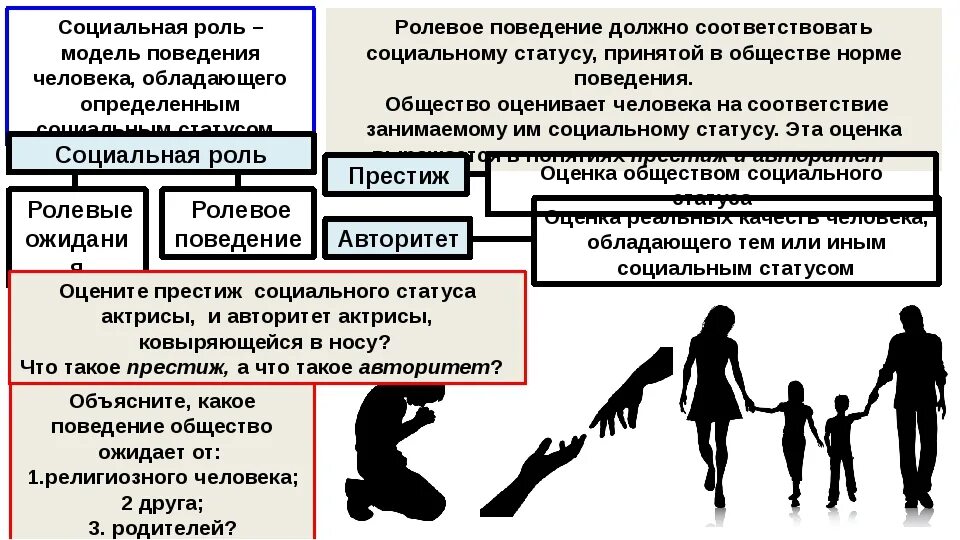 Определенных рамок поведения общества. Социальные статусы и роли человека. Социальная роль это в обществознании. Социальный статус и социальная роль. Статусы и роли человека.