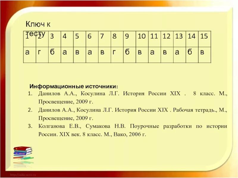 Тест отечественная история россии. Тест по истории России 1812.