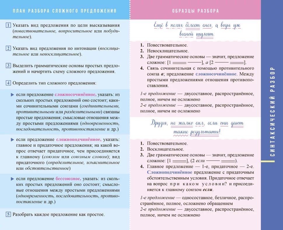 Какие бывают виды разбора. Виды разборов в русском языке. русский язык. все виды разбора. разборы в русском языке 5 класс. виды разборов по русскому языку.