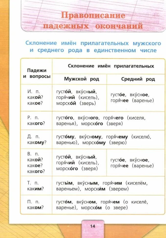 Склонение имен прилагательных таблица. Склонения имён прилагательных таблица 4 класс таблица. Склонения имени прилагательного таблица 4 класс. Склонение имён прилагательных 4 класс таблица. Варенье какой падеж