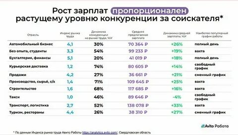Зарплаты в ростове на дону