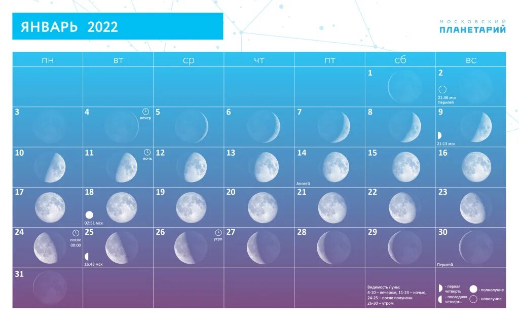 1 апреля луна в каком знаке. Фазы Луны в январе 2022. Фазы Луны в январе 2022 года. Растущая Луна в январе 2022. Новолуние в январе 2022.