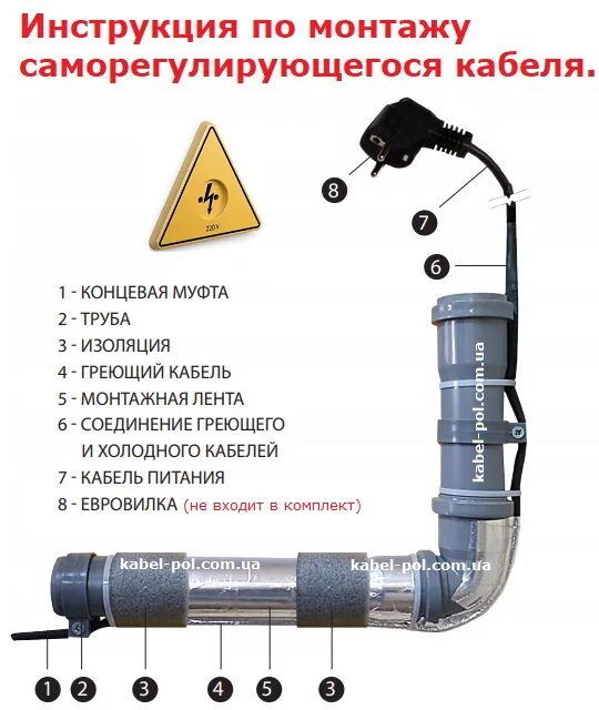 Как устанавливать греющий кабель снаружи трубы. Схема монтажа греющего кабеля для водопровода. монтаж греющего кабеля для водопровода. греющий кабель для водопровода наружный саморегулирующийся. прокладка греющего кабеля для водопровода.