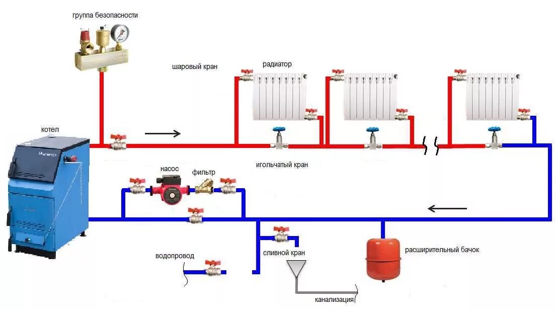 Схема разводки газового котла. Схема системы отопления разводка от газового котла. Схема системы отопления частного дома от газового котла. Монтаж котла отопления в частном доме схема подключения.