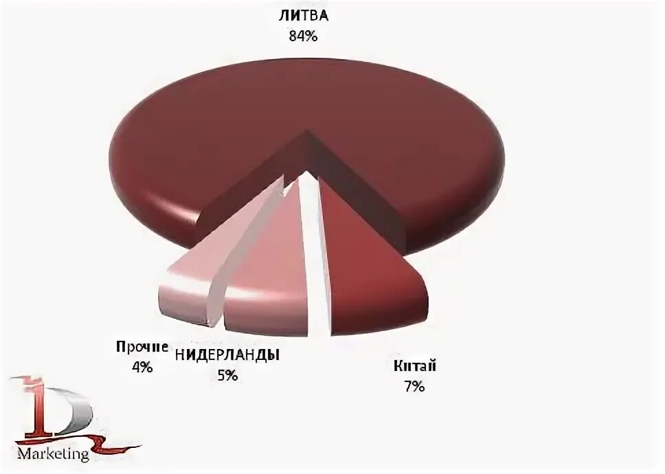 Страны экспортеры гречки. Откуда импортируют гречку. Куда Россия экспортирует гречку. Как изменится рынок гречневой