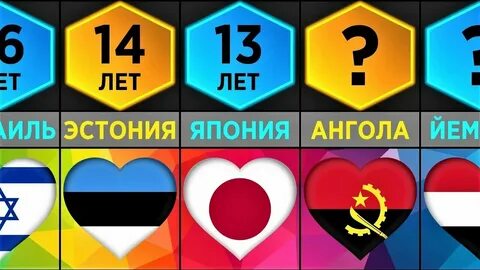 Возраст согласия 16 или 18
