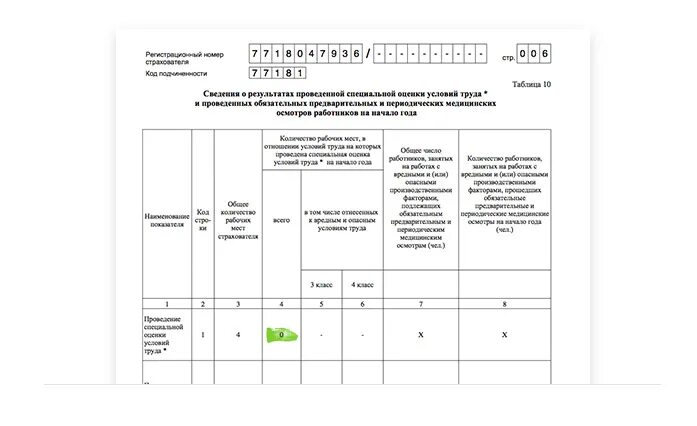 Нужно ли сдавать 4 фсс. Пример заполнения 4 ФСС правопреемником образец заполнения. 4 ФСС форма охрана труда. Образец сдачи формы 4-ФСС правопреемнику. Заполнение 4 ФСС правопреемником при присоединении образец.