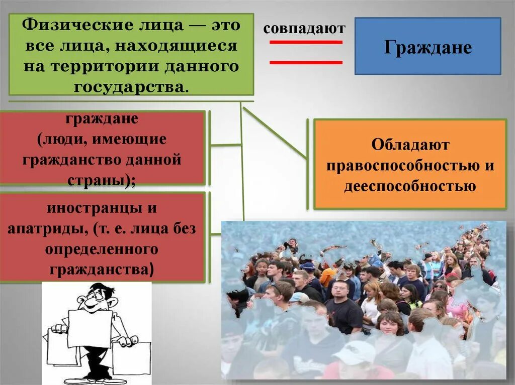 Физическое лицо это какое право. Физическое лицо это. Физические и юридические лица. Физические илийюца это. Физическое лицо это в обществознании.