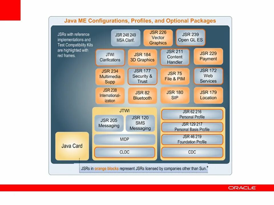 Джава МЭ. Java 1.4. Java config. Java me. Java 1 5