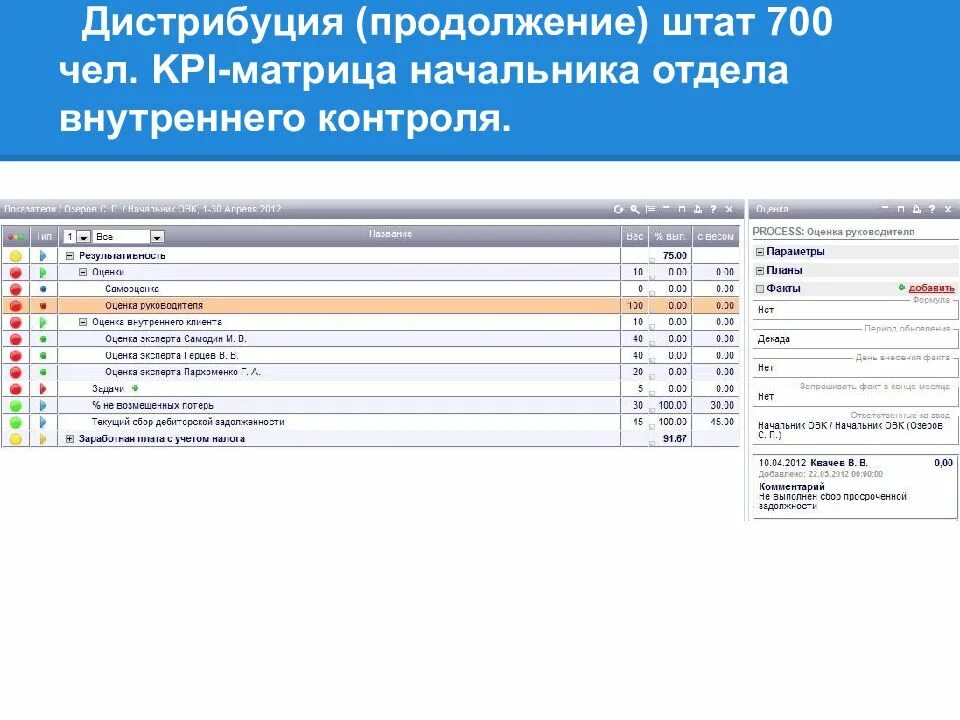 Матрица kpi. KPI начальника отдела службы управления. Матрица KPI руководителей. Матрица КПЭ. KPI для внутреннего контроля.