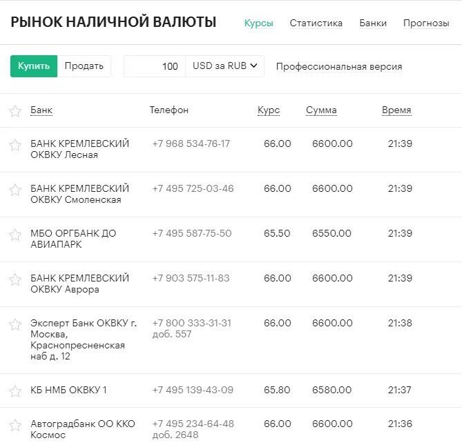 Что значит продажа валюты. Заработок на курсе валют. Заработок на котировках валют. Заработок на обмене валют. Заработок на курсе валют в интернете.