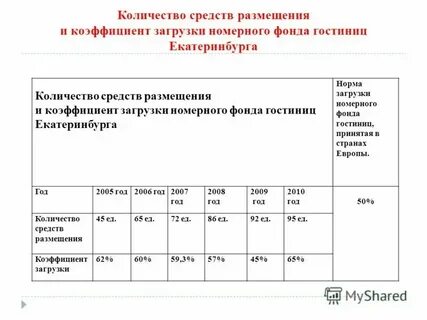 Таблица номерного фонда