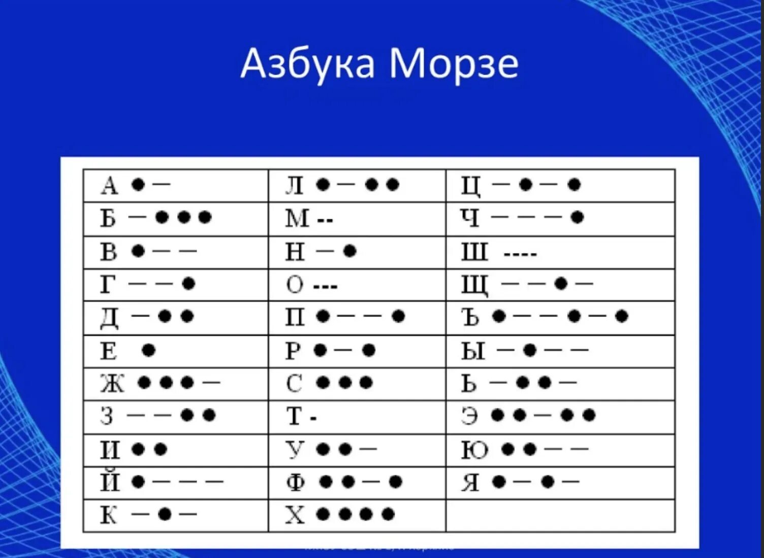 _ _ _ азбука можре. Два тире три точки в азбуке морзе. _ _ _ _ _ _ _. Азбука морзе цифры. Азбука морзе алфавит сос.