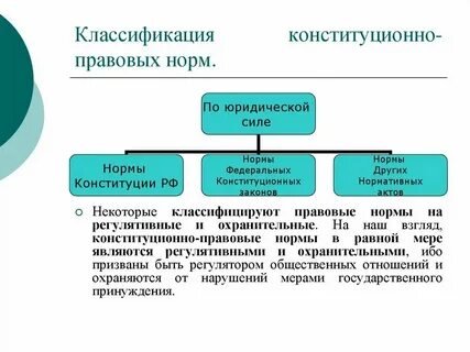 Регулятивные конституционно правовые нормы