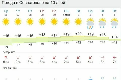 Погода в саранске на ноябрь месяц