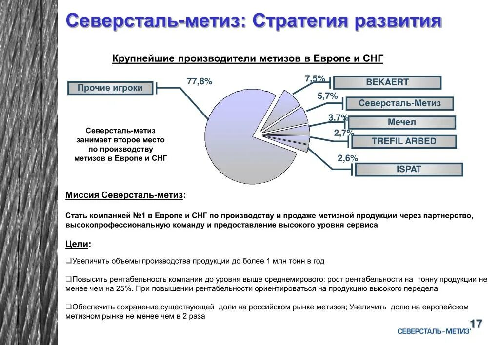 На крупнейшем в стране предприятии северсталь. Северсталь метиз продукция. северсталь объемы производства. стратегические цели пао северсталь. миссия северсталь.