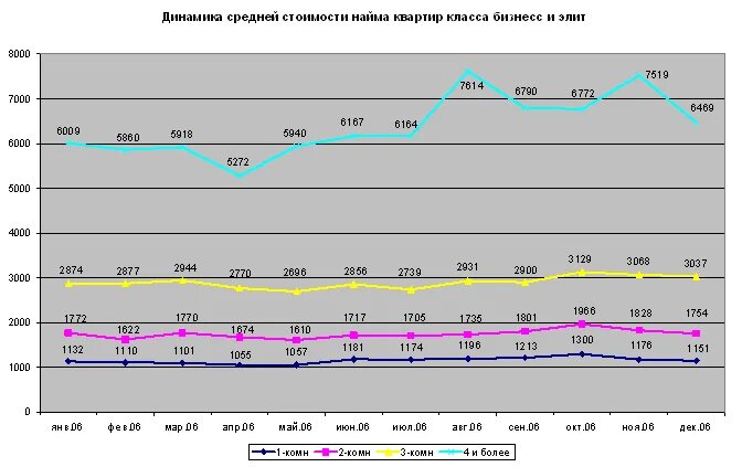 Рынок арендного жилья в России. Рынок аренды квартир в Москве. Рынок аренды жилья в Москве сейчас Аналитика. Рынок аренды жилья