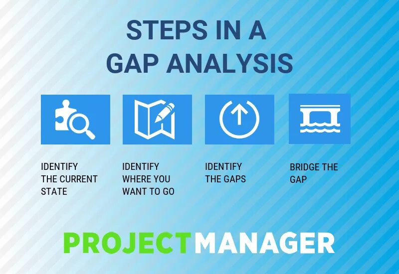Gap fill task. Gap Analysis. Гап анализ. Gap to gap. Зимка гап.
