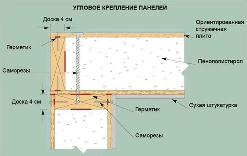 Сэндвич панели самому. СИП панели технология монтажа схема. Чертеж СИП панели. Узлы сборки СИП панелей. Схема установки пола из СИП панелей.