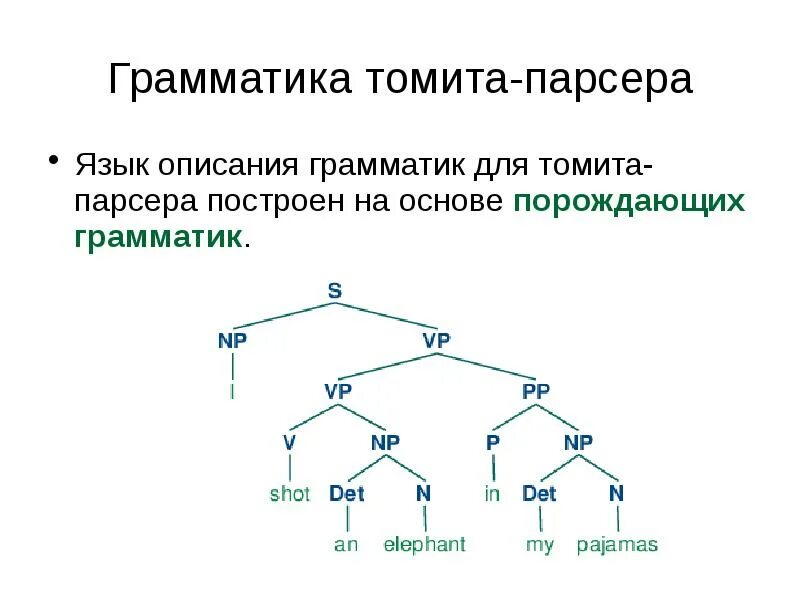 Рождать основа
